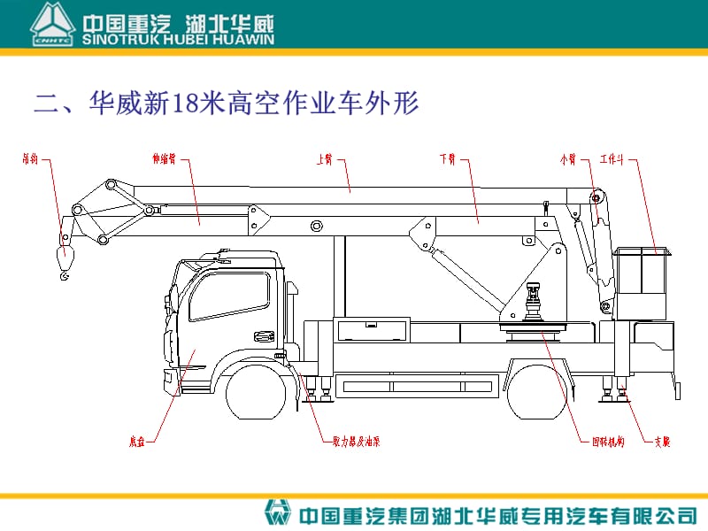 《高空作业车特点》PPT课件.ppt_第3页