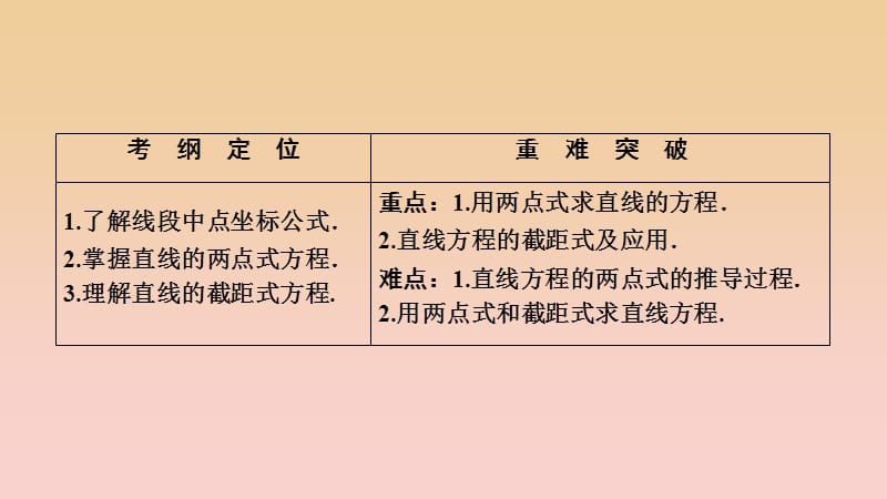 2017-2018学年高中数学 第三章 直线与方程 3.2 直线的方程 3.2.2 直线的两点式方程课件 新人教A版必修2.ppt_第2页