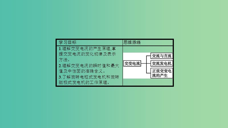 2019高中物理 第二章 交变电流与发电机 2.1 怎样产生交变电流课件 沪科选修3-2.ppt_第3页