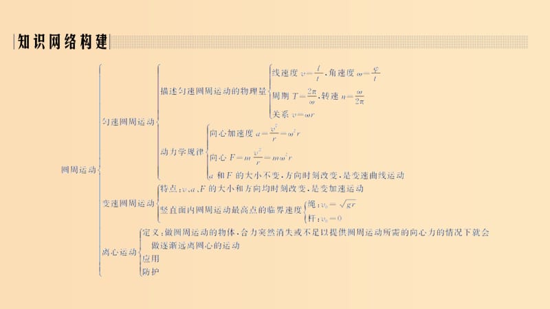 2018-2019学年高考物理 主题一 曲线运动与万有引力定律 1.2 圆周运动阶段总结课件 粤教版.ppt_第2页