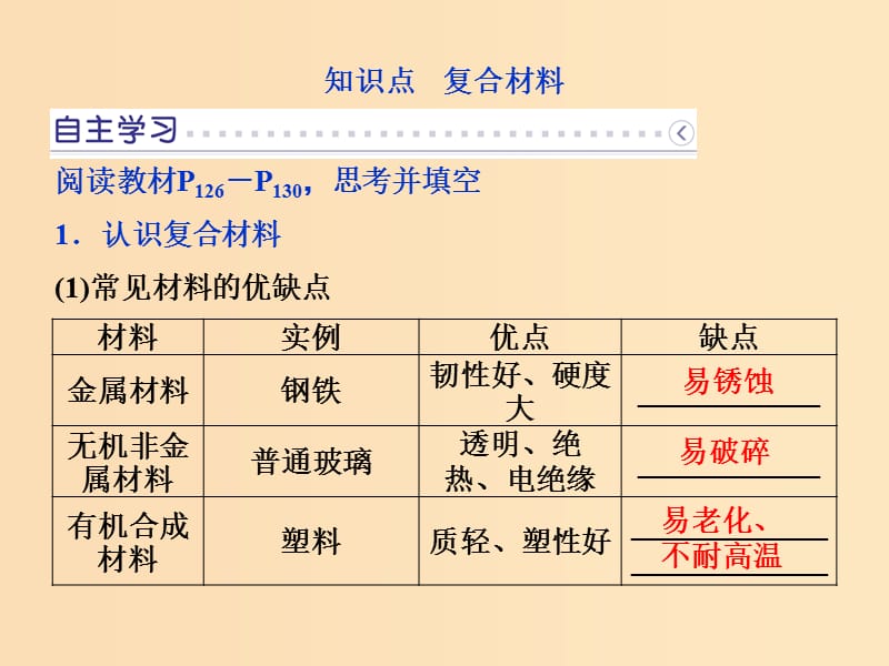 2018-2019学年高中化学 第4章 材料家族中的元素 第3节 复合材料课件 鲁科版必修1.ppt_第3页