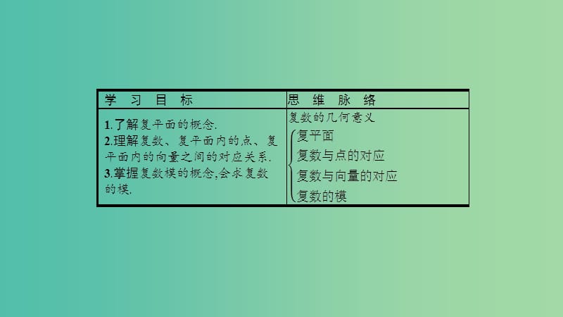 2019高中数学 第三章 数系的扩充与复数的引入 3.1 数系的扩充和复数的概念 3.1.2 复数的几何意义课件 新人教A版选修1 -2.ppt_第2页