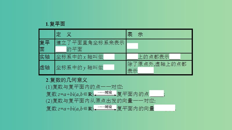 2019高中数学 第三章 数系的扩充与复数的引入 3.1 数系的扩充和复数的概念 3.1.2 复数的几何意义课件 新人教A版选修1 -2.ppt_第3页