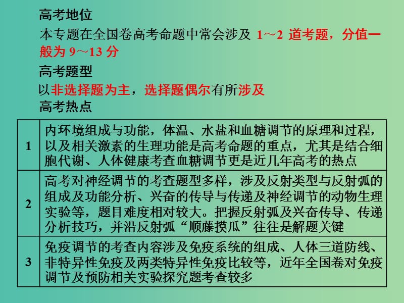 2019高考生物二轮复习 专题四 调节 第1讲 内环境稳态及调节 第Ⅱ课时 高考研究——教师为主导 锁定高考范围备考更高效课件.ppt_第3页