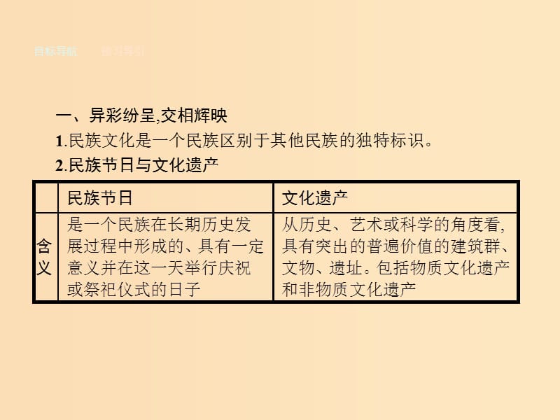 2018-2019学年高中政治 第二单元 文化传承与创新 第三课 文化的多样性与文化传播 第一框 世界文化的多样性课件 新人教版必修3.ppt_第2页