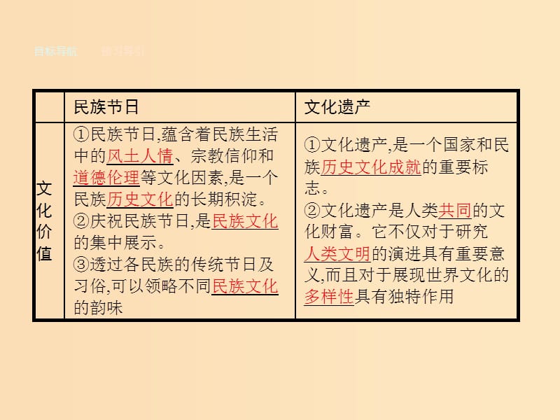 2018-2019学年高中政治 第二单元 文化传承与创新 第三课 文化的多样性与文化传播 第一框 世界文化的多样性课件 新人教版必修3.ppt_第3页