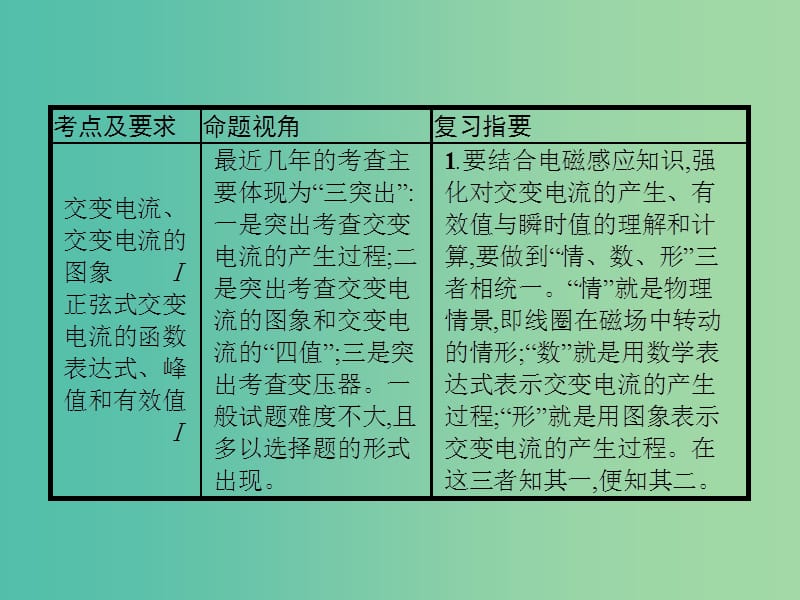 2019高考物理一轮复习 第十一章 交变电流 第1节 交变电流的产生及其描述课件 新人教版.ppt_第2页