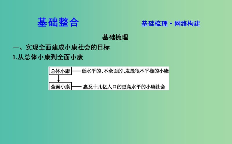 2019届高考政治第一轮复习 第四单元 发展社会主义市场经济 第十课 科学发展观和小康社会的经济建设课件 新人教版必修1.ppt_第2页