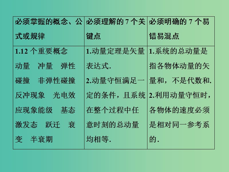 高考物理一轮复习 第十三章 第1节 动量定理 动量守恒定律课件.ppt_第2页