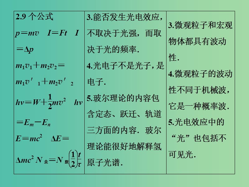 高考物理一轮复习 第十三章 第1节 动量定理 动量守恒定律课件.ppt_第3页