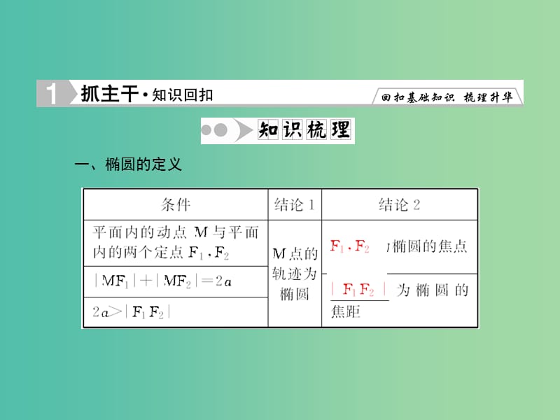 高考数学一轮复习 8-5 椭圆课件 理 新人教A版.ppt_第2页