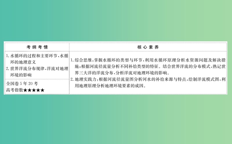 2019届高考地理一轮复习 第二章 自然环境中的物质运动和能量交换 2.5 水循环和洋流课件 新人教版.ppt_第2页