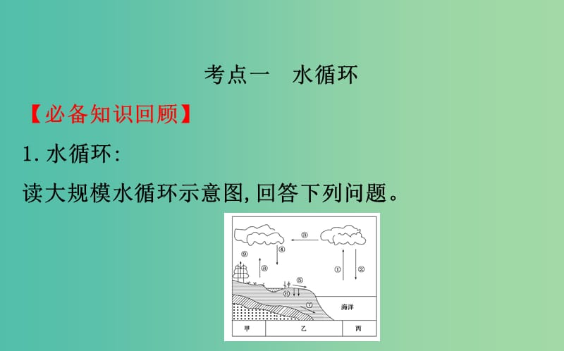 2019届高考地理一轮复习 第二章 自然环境中的物质运动和能量交换 2.5 水循环和洋流课件 新人教版.ppt_第3页