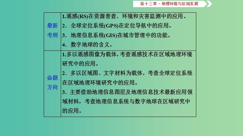 2019届高考地理一轮复习 第13章 地理环境与区域发展 第三十七讲 地理信息技术在区域地理环境研究中的应用课件 新人教版.ppt_第2页