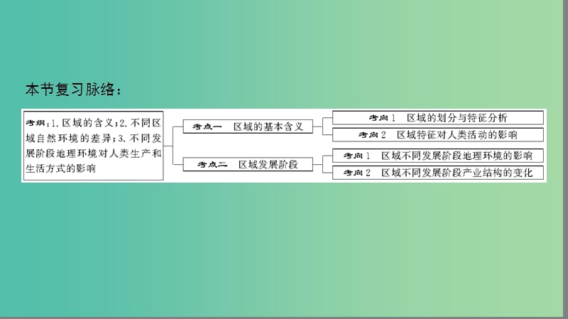 2019高考地理一轮复习 第二十六讲 区域的基本含义和区域发展阶段课件.ppt_第2页