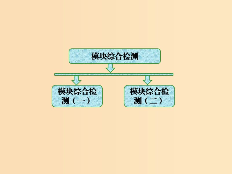 2018-2019學(xué)年高中語文 模塊綜合檢測(cè)課件 蘇教版選修《語言規(guī)范與創(chuàng)新》.ppt_第1頁