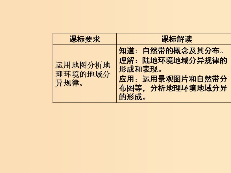 2018秋高中地理 第五章 自然地理环境的整体性与差异性 第二节 自然地理环境的差异性课件 新人教版必修1.ppt_第3页