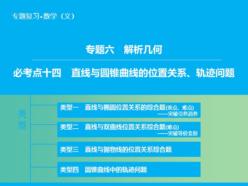 高考数学二轮复习 第1部分 专题6 必考点14 直线与圆锥曲线的位置关系、轨迹问题课件 文.ppt_第1页