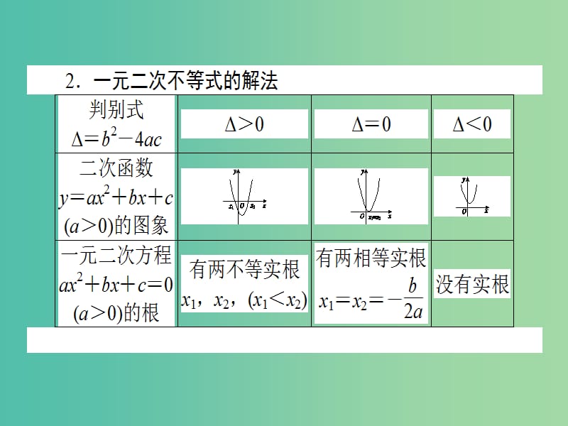 2020高考数学一轮复习 6.2 二元一次不等式（组）与简单的线性规划问题课件 理.ppt_第3页