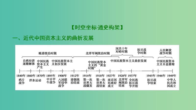 2019届高考历史一轮复习 第7单元 近代中国资本主义的曲折发展和中国近现代社会生活的变迁单元总结升华课件 北师大版必修2.ppt_第2页