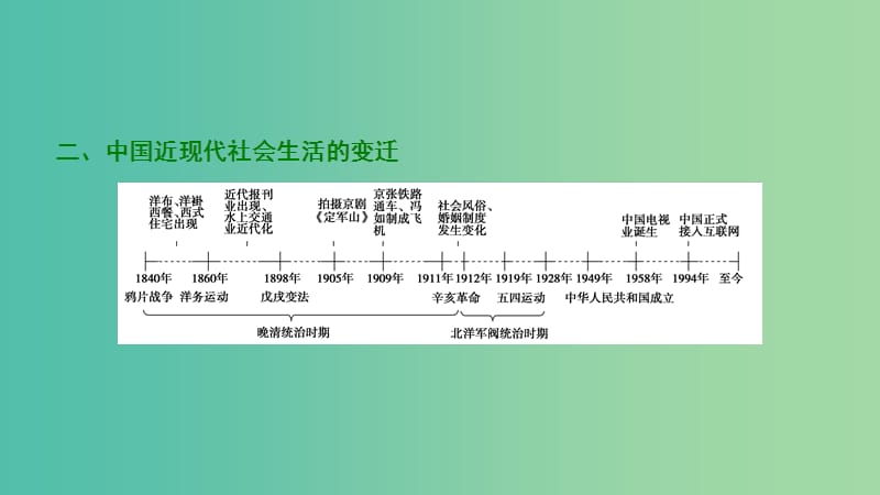 2019届高考历史一轮复习 第7单元 近代中国资本主义的曲折发展和中国近现代社会生活的变迁单元总结升华课件 北师大版必修2.ppt_第3页