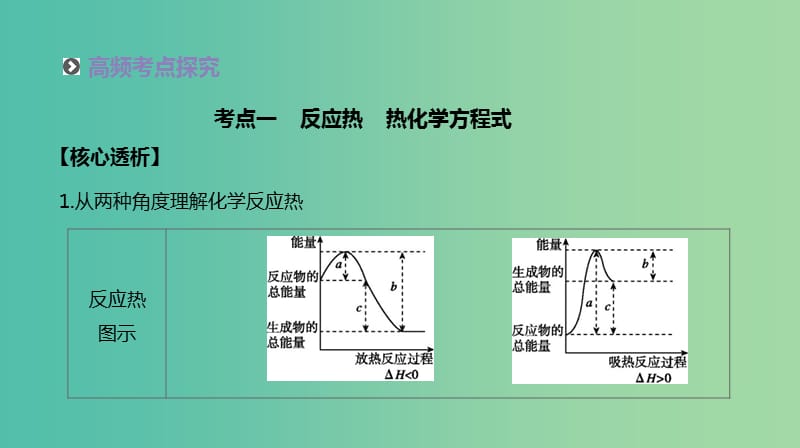 2019年高考化学二轮专题复习 专题六 化学能与热能课件.ppt_第3页