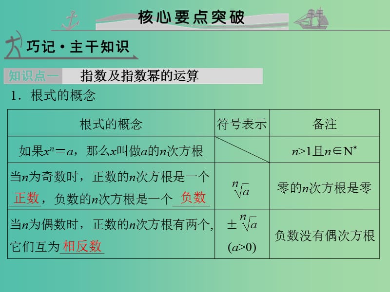 高考数学复习 第二章 第四节 指数与指数函数课件 文.ppt_第3页