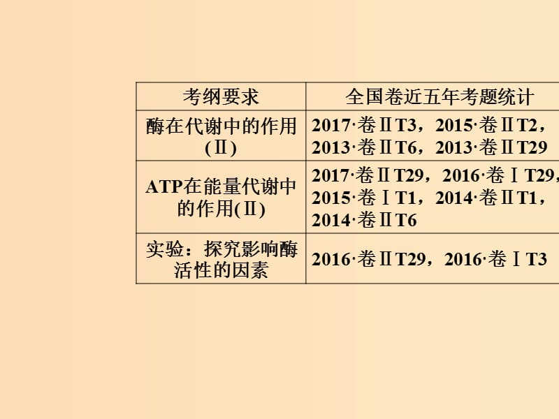 2019版高考生物总复习 第三单元 细胞的能量供应和利用 第1讲 酶和ATP课件.ppt_第2页