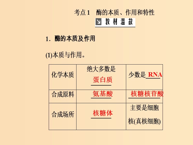 2019版高考生物总复习 第三单元 细胞的能量供应和利用 第1讲 酶和ATP课件.ppt_第3页