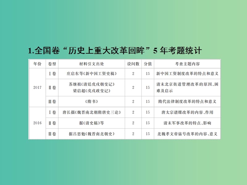 2019届高考历史一轮复习 选考部分 历史上重大改革回眸课件 新人教版.ppt_第3页