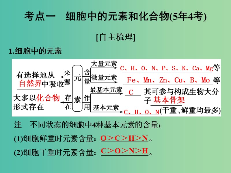 高考生物一轮复习 第一单元 细胞的分子组成 第2讲 细胞中的元素和化合物 细胞中的无机物课件.ppt_第2页