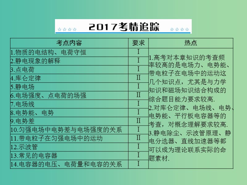 高考物理一轮总复习 专题六 第1讲 库仑定律 电场强度课件 新人教版.ppt_第2页