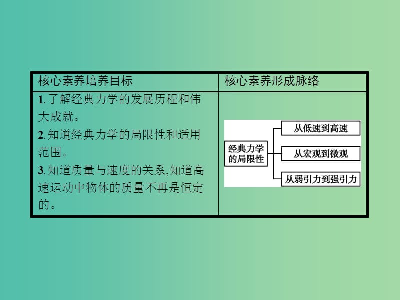 2019版高中物理第六章万有引力与航天6.6经典力学的局限性同步配套课件新人教版必修2 .ppt_第2页