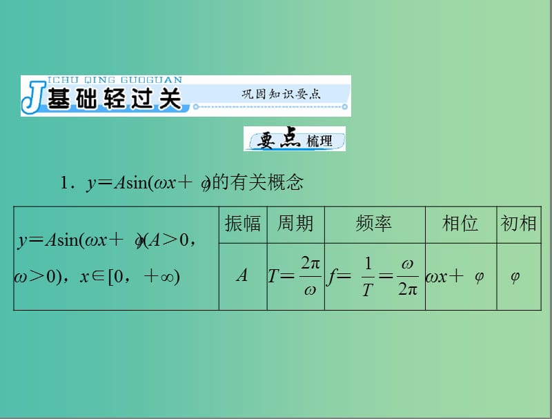 高考数学一轮总复习 第三章 三角函数与解三角形 第4讲 函数 y＝Asin(ωx＋φ)的图象课件(理).ppt_第3页