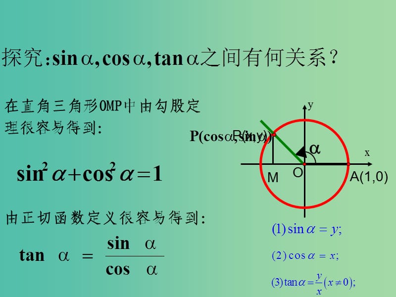 山东省平邑县高中数学 第一章 三角函数 1.2.3 同角三角函数的基本关系课件 新人教A版必修4.ppt_第2页