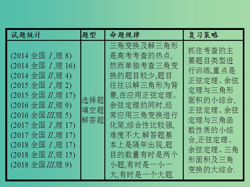 备战2019高考数学大二轮复习 专题三 三角函数 3.2 三角变换与解三角形课件 理.ppt_第2页