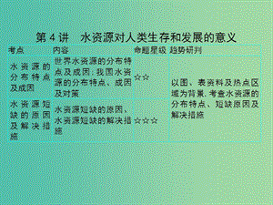 2019屆高考地理一輪總復習 第四單元 自然環(huán)境對人類活動的影響 第4講 水資源對人類生存的發(fā)展的意義課件 中圖版.ppt