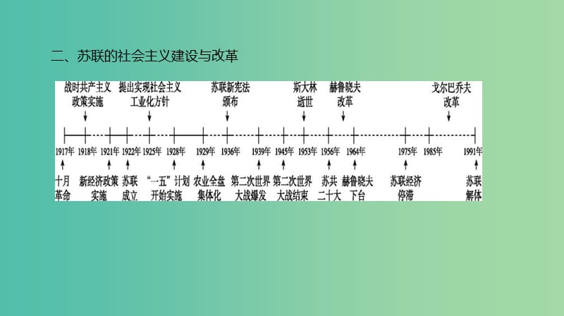 全品复习方案2020届高考历史一轮复习第11单元世界资本主义经济政策的调整和苏联的社会主义建设课件新人教版.ppt_第2页