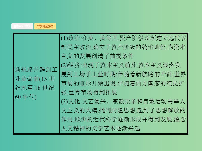 2019届高考历史二轮复习 专题8 近代文明的兴起与发展——近代前期的世界课件.ppt_第3页