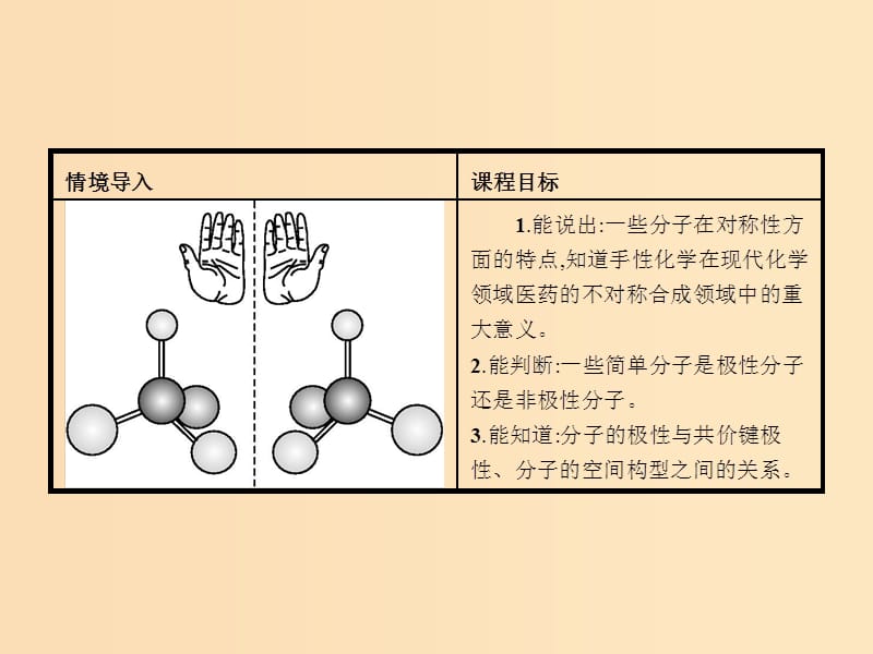 2018高中化学 第2章 化学键与分子间作用力 2.2.2 分子的空间构型与分子的性质课件 鲁科版选修3.ppt_第2页