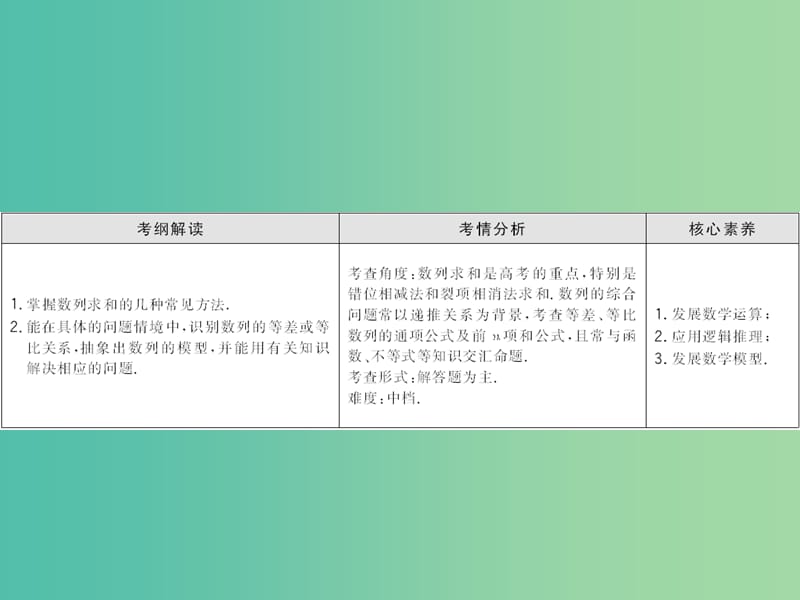 2020高考数学大一轮复习第五章数列第四节数列求和及综合应用课件理新人教A版.ppt_第2页