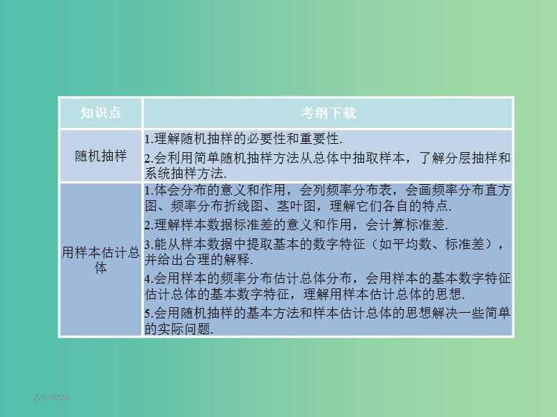 高考数学一轮复习 10.1随机抽样课件 文 湘教版.ppt_第2页