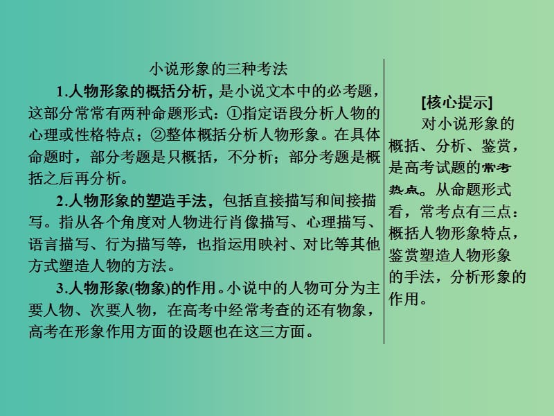 2019年高考语文高分技巧二轮复习 专题三 抢分点二 小说形象的三种考法——特征、作用、手法课件.ppt_第2页