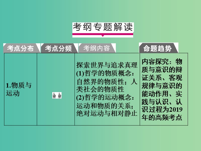 2019版高考政治一轮复习（A版）第4部分 生活与哲学 专题十四 探索世界与追求真理 考点47 物质与运动课件 新人教版.ppt_第2页