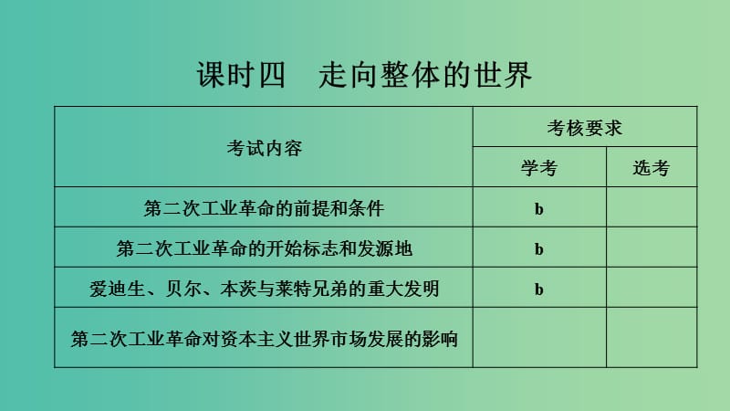 浙江专用2018-2019学年高中历史专题五走向世界的资本主义市场课时四走向整体的世界课件人民版必修2 .ppt_第1页