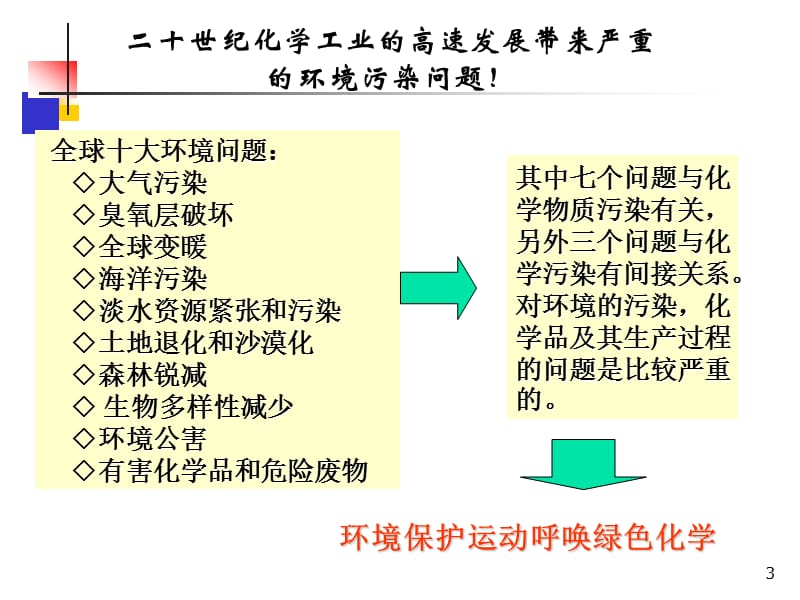 《绿色化学简介》PPT课件.ppt_第3页