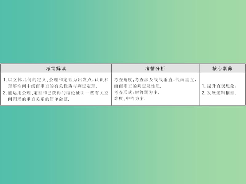 2020高考数学大一轮复习 第七章 立体几何 第三节 直线、平面的垂直关系课件 理 新人教A版.ppt_第2页