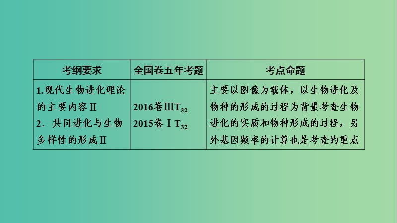 2019高考生物一轮总复习 第三单元 生物的变异、育种和进化 第5讲 现代生物进化理论课件 新人教版必修2.ppt_第2页