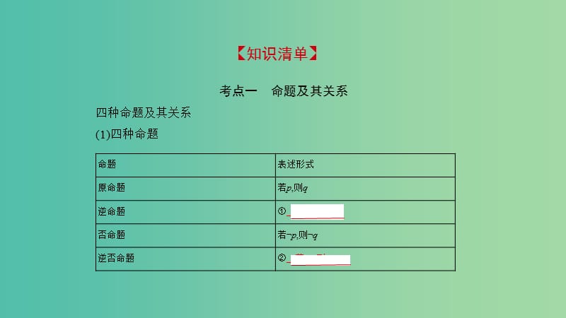 2019高考数学一轮复习 第一章 集合与常用逻辑用语 1.2 命题及其关系、充分条件与必要条件课件 理.ppt_第2页