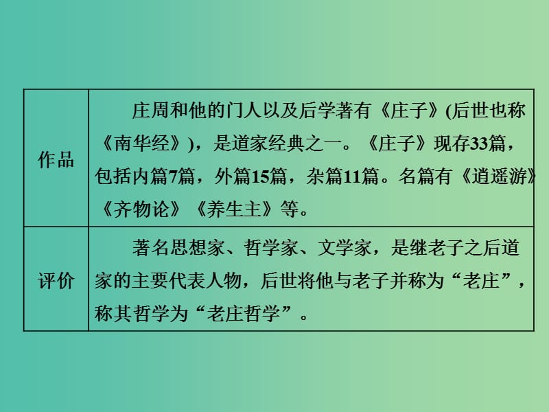 2019年高中语文第二单元第6课逍遥游课件新人教版必修5 .ppt_第2页